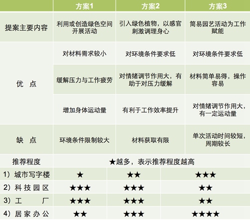 【防疫科普】如何利用園藝療法保持復(fù)工后身心健康？