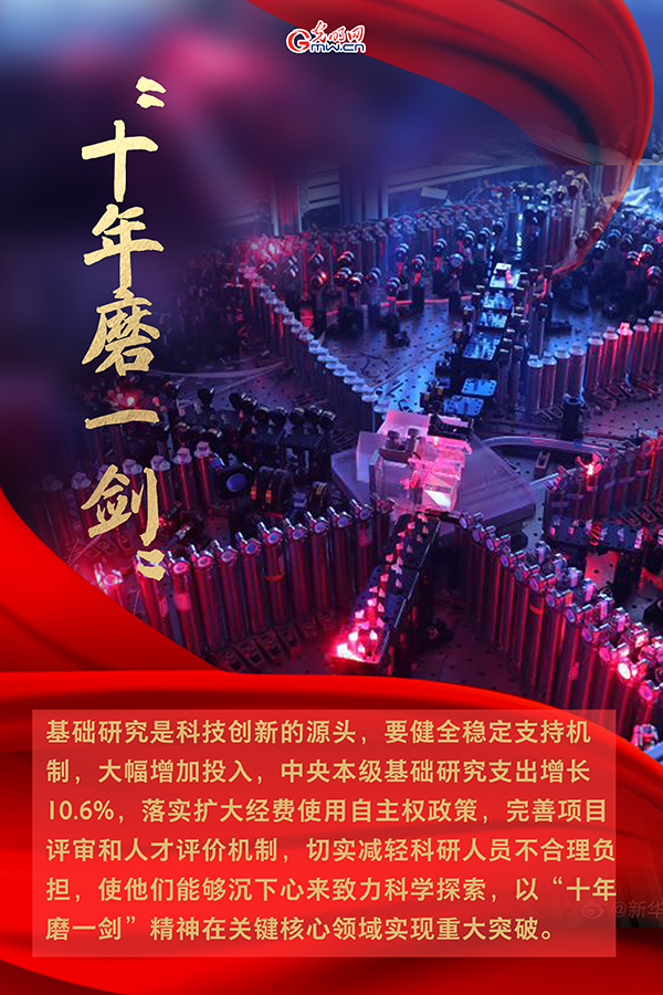 海報| 2021年政府工作報告，科技創(chuàng)新提到這些關(guān)鍵詞