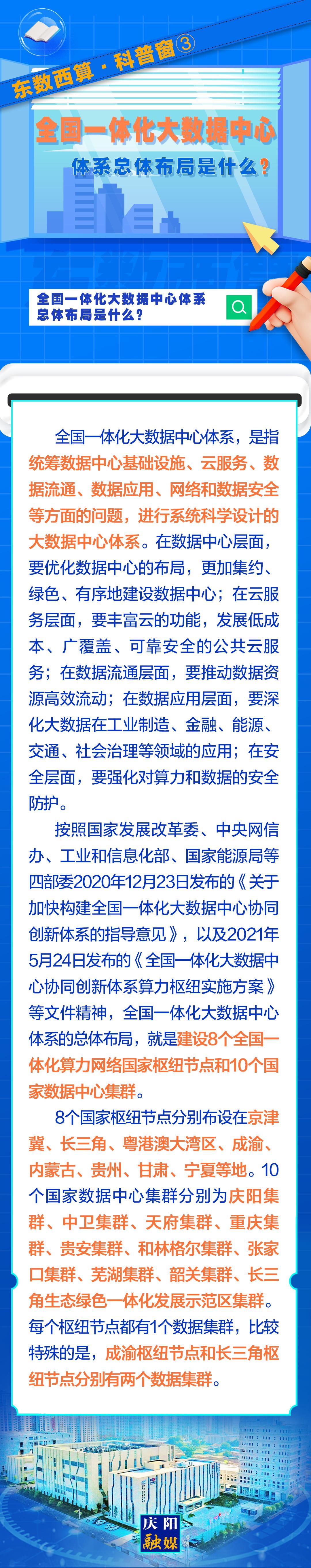 東數(shù)西算·科普窗?③｜全國(guó)一體化大數(shù)據(jù)中心體系總體布局是什么？