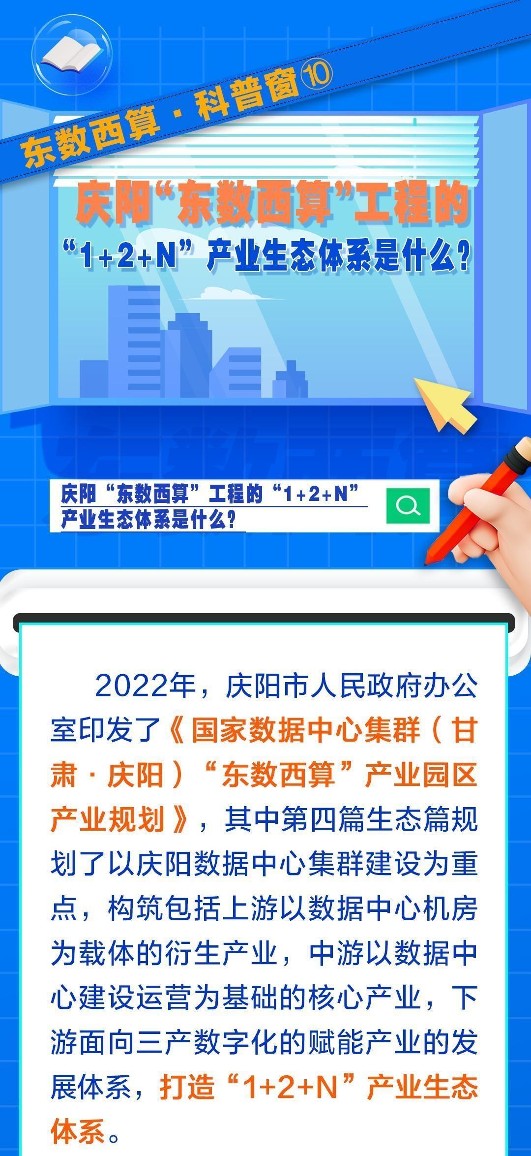 東數(shù)西算·科普窗?⑩｜慶陽“東數(shù)西算”工程的“1+2+N”產(chǎn)業(yè)生態(tài)體系是什么？