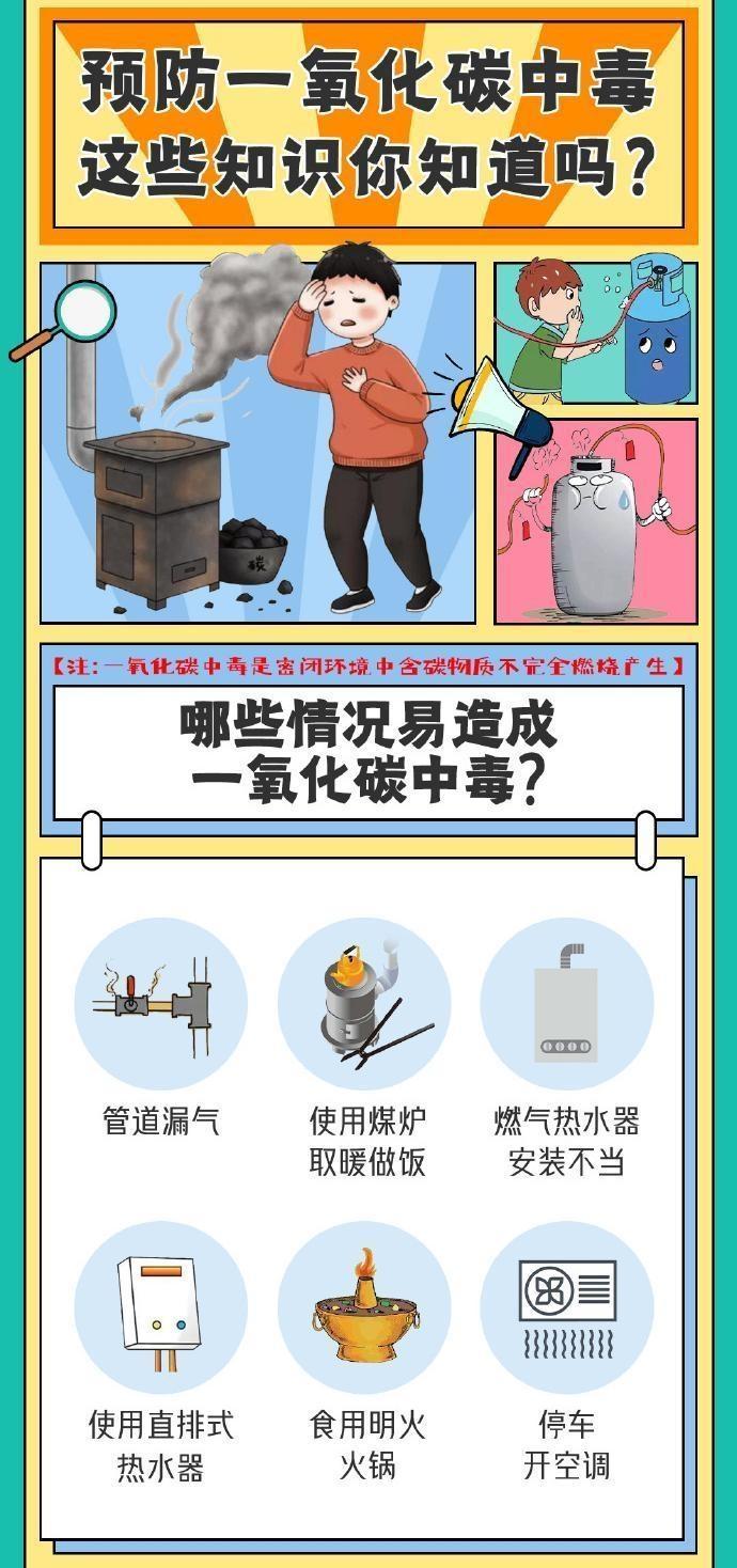 【海報】預(yù)防一氧化碳中毒，這些知識點請知曉！