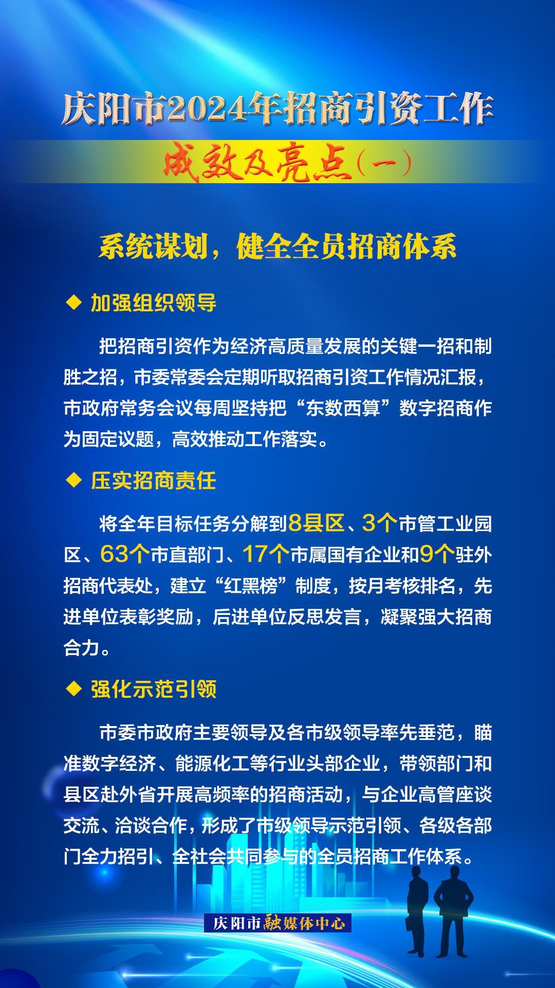 系統(tǒng)謀劃，健全全員招商體系——慶陽市2024年招商引資工作成效及亮點（一）