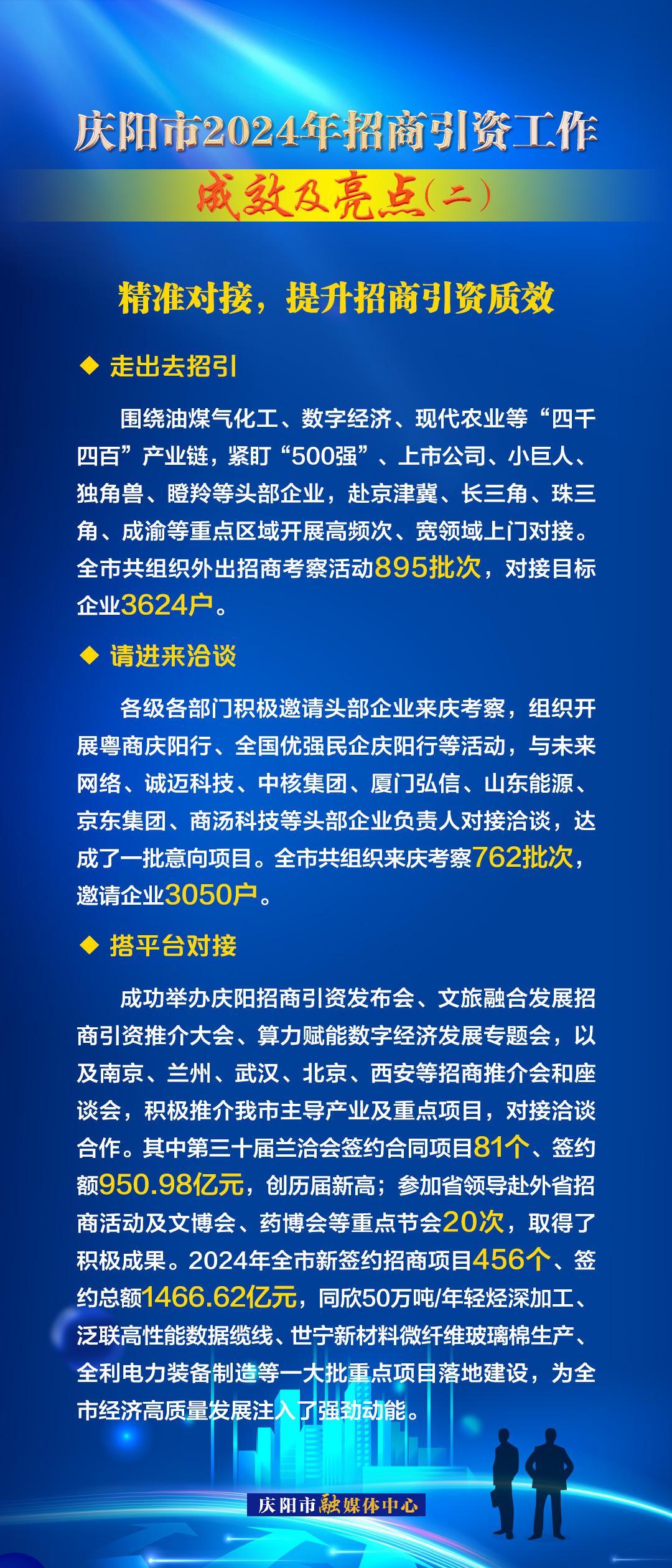 精準(zhǔn)對接，提升招商引資質(zhì)效——慶陽市2024年招商引資工作成效及亮點（二）