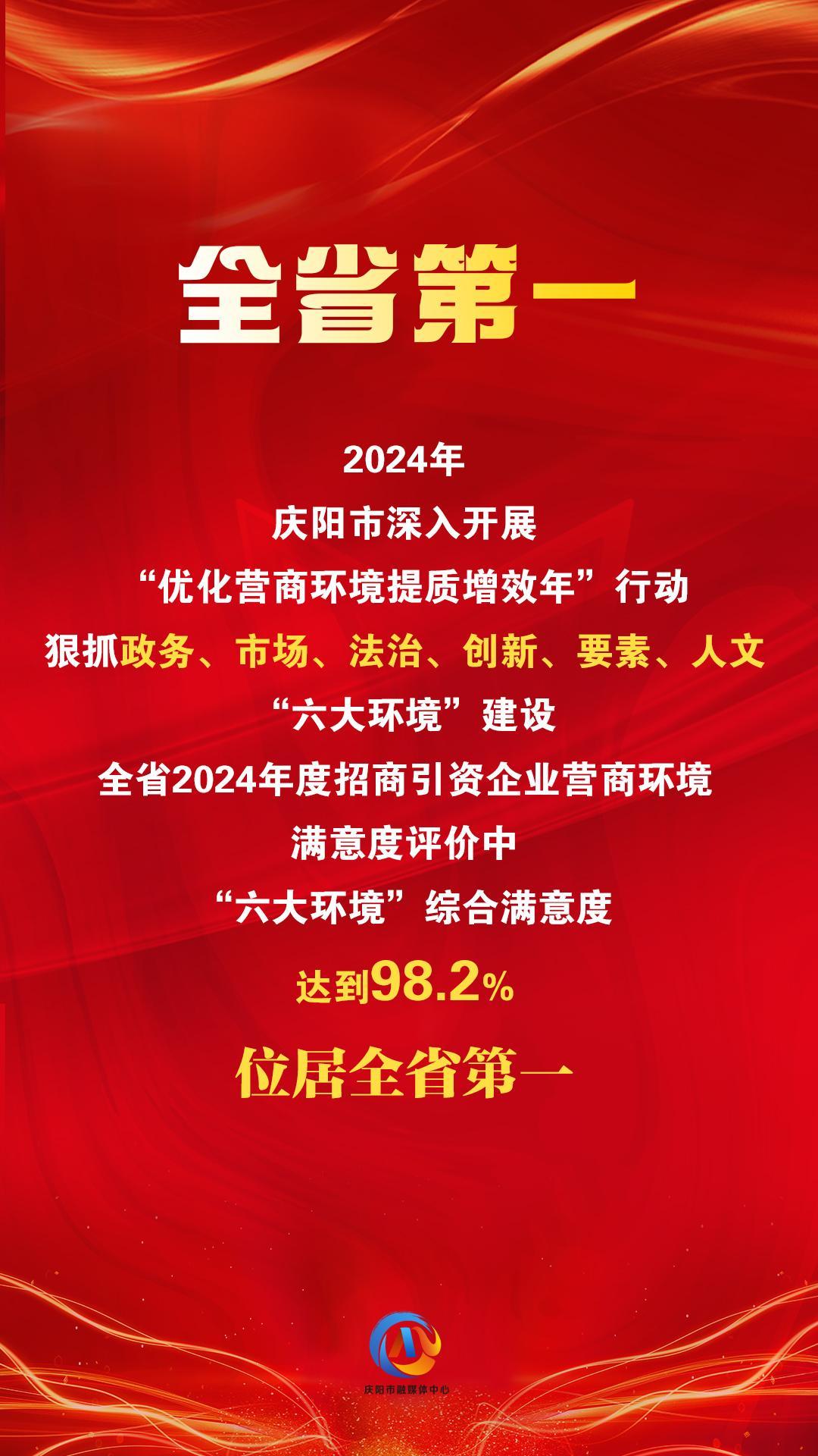 【微海報】“六大環(huán)境”綜合滿意度評價，慶陽位居全省第一！