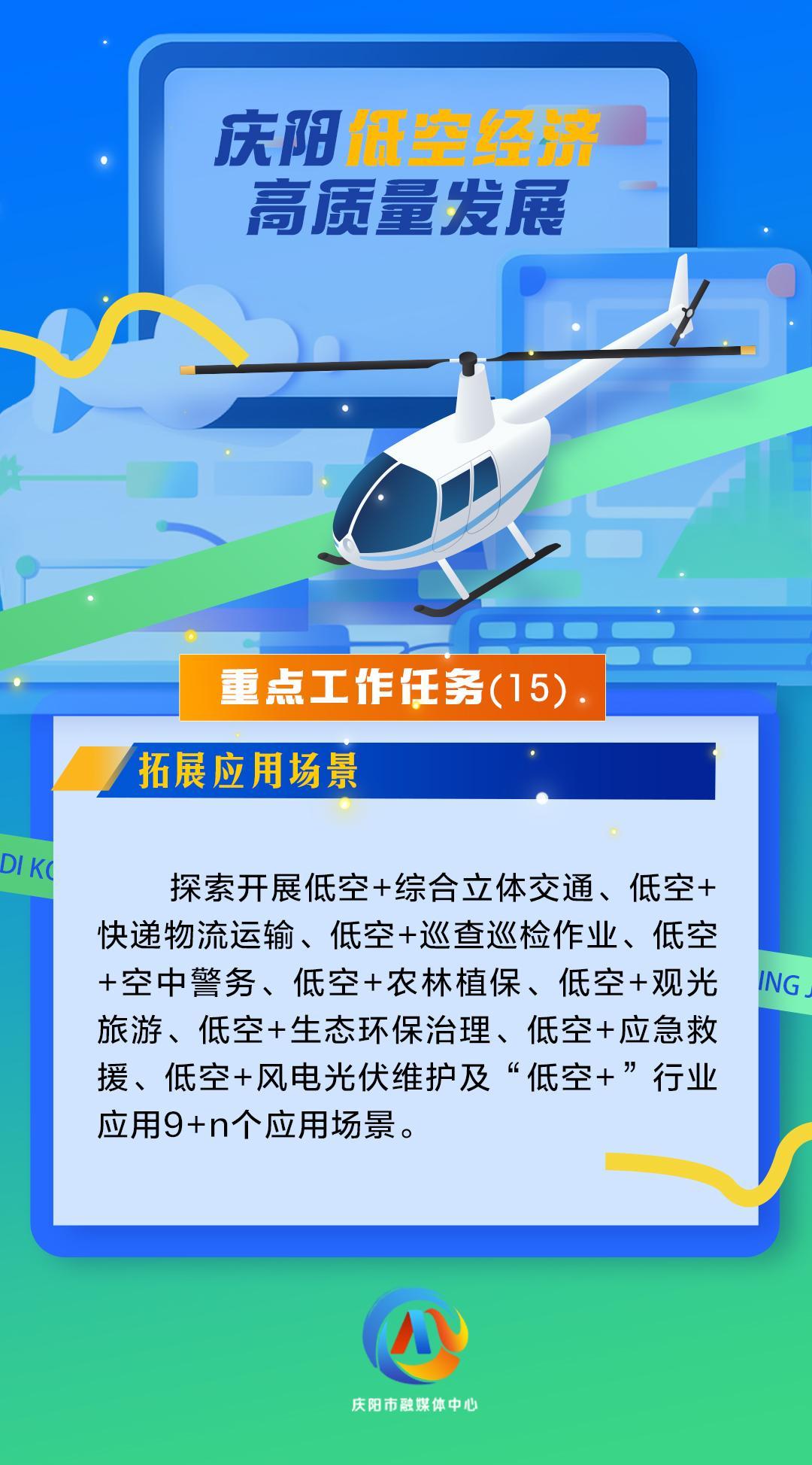 【微海報(bào)】慶陽低空經(jīng)濟(jì)高質(zhì)量發(fā)展重點(diǎn)工作任務(wù)（15）拓展應(yīng)用場(chǎng)景