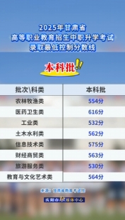 2025年甘肅省高等職業(yè)教育招生中職升學(xué)考試錄取分數(shù)線出爐