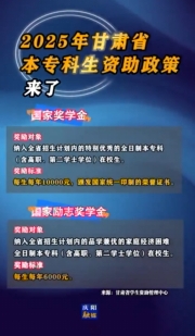 2025年甘肅省本?？粕Y助政策來了