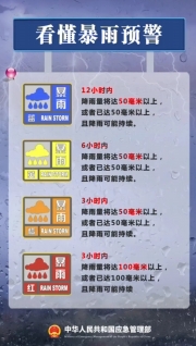 我們一起學習這些應(yīng)急科普安全知識，為生命安全保駕護航！