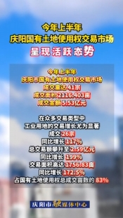 今年上半年，慶陽市國有土地使用權(quán)交易市場呈現(xiàn)活躍態(tài)勢